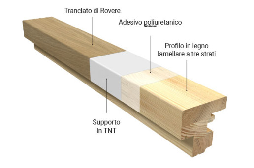 Requadro I NOBILI